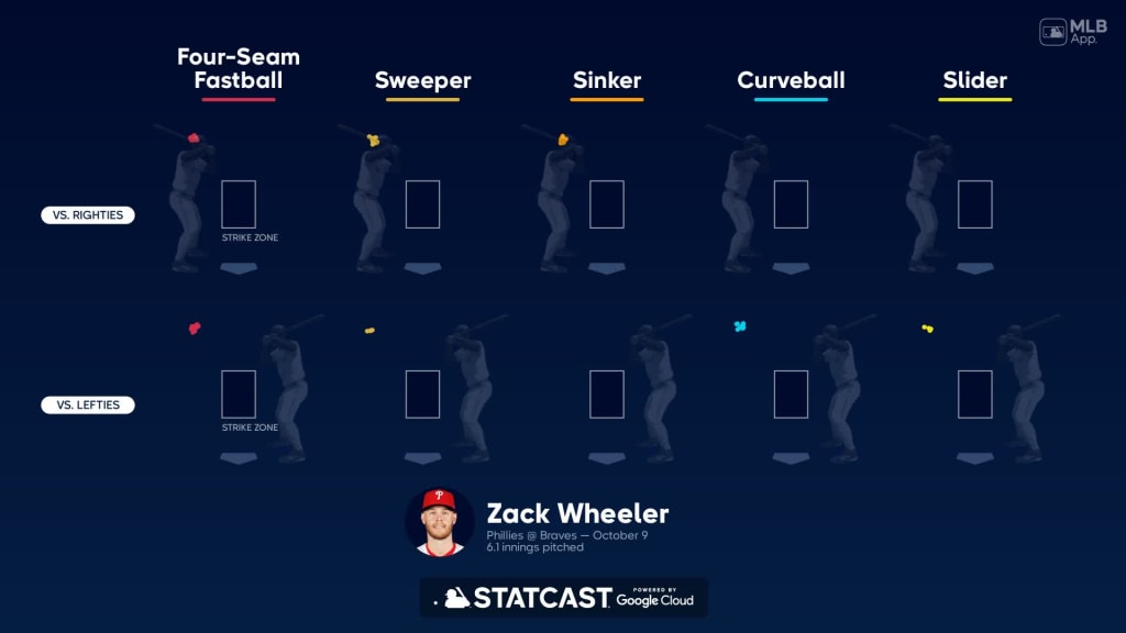 Zack Wheeler's Strikeouts: PITCHf/x data, historical context, and