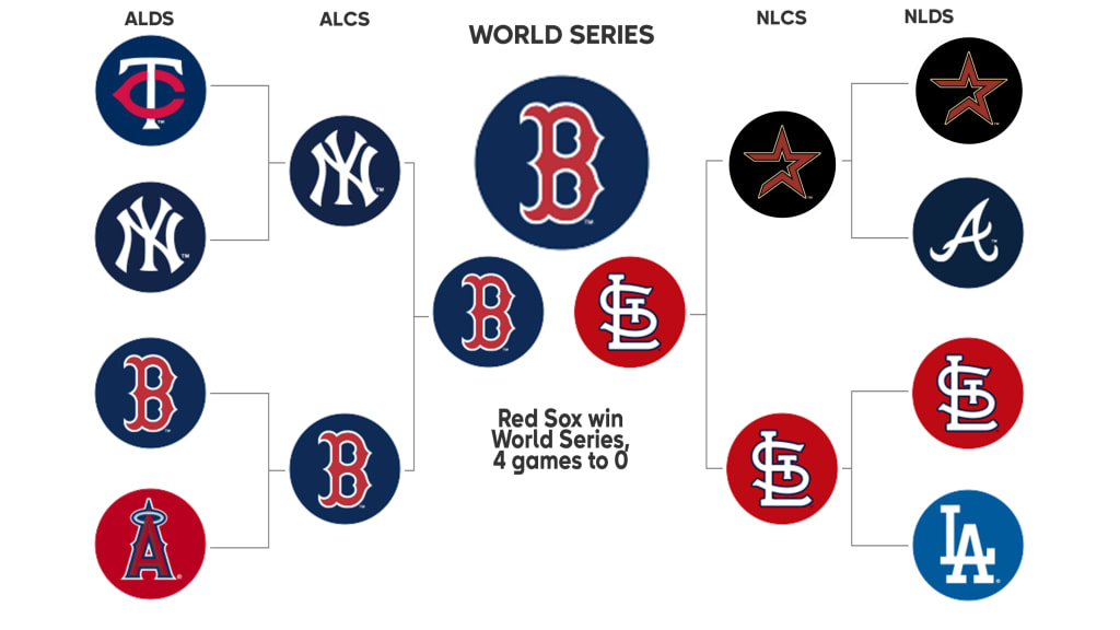 2004 Postseason History | MLB.com