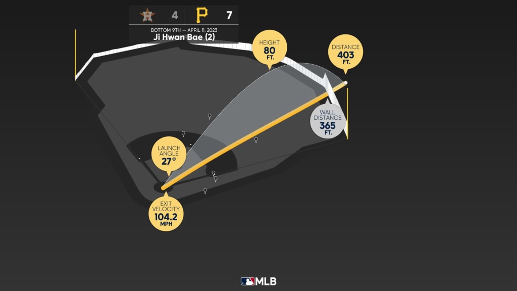 Fantasy Baseball: Ji Hwan Bae leads stolen base parade on MLB Opening Day