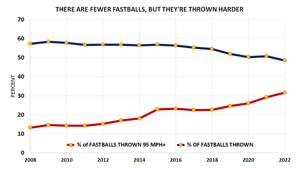 Aaron Judge is Having A Season for the Ages – The Fordham Ram