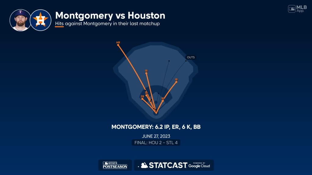 Jonathan Hernández Statcast, Visuals & Advanced Metrics