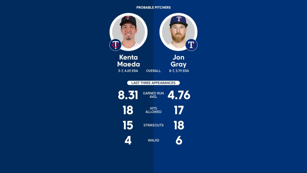 Rangers vs. Twins Preview: September 1–3 at Globe Life Field, by Texas  Rangers PR, Rangers Rundown, Aug, 2023