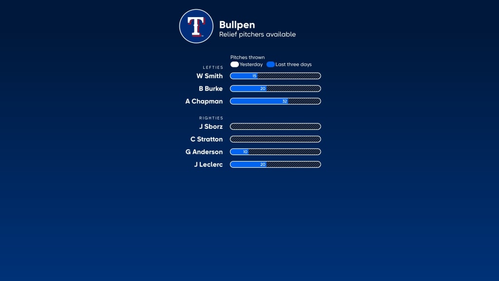 MLB MULTIVERSE [Texas Rangers (Braves)] - Page 20 - Concepts