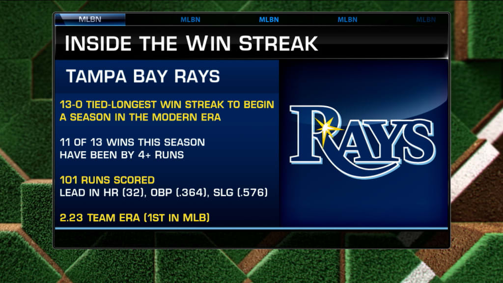 Rays tie MLB modern era record with 13-0 start to season