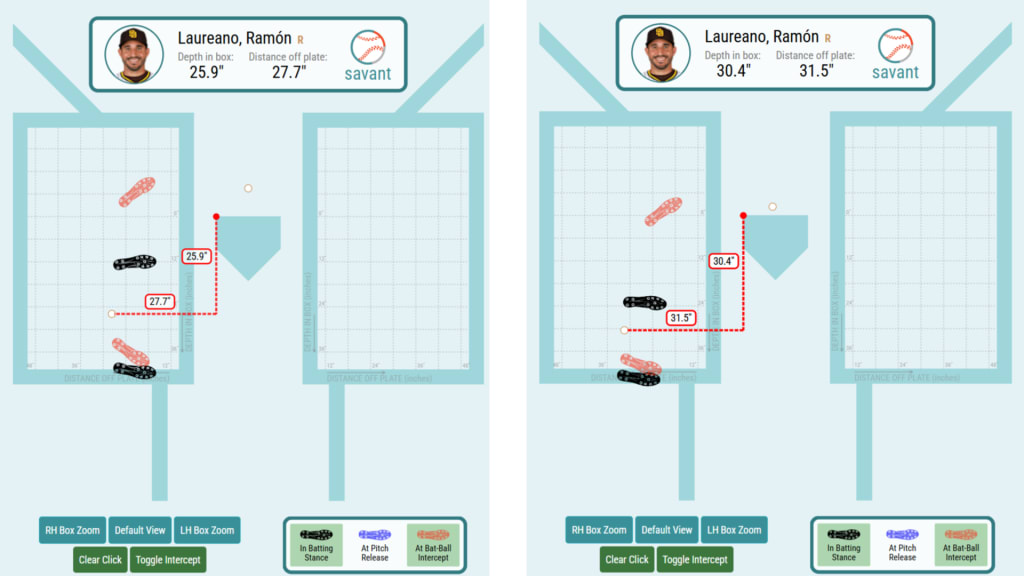 On the left, Laureano's batting stance in 2023. On the right, his batting stance in 2025.