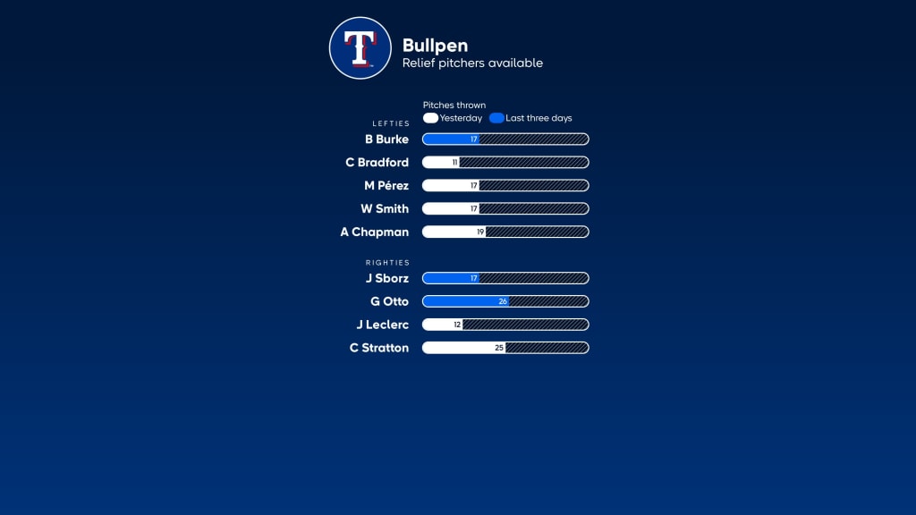 Rangers vs. Twins Preview: September 1–3 at Globe Life Field, by Texas  Rangers PR, Rangers Rundown, Aug, 2023