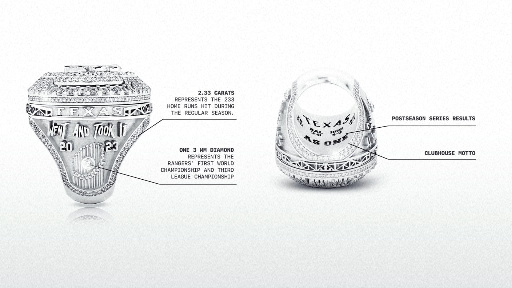 Further detail of the Rangers' 2023 World Series championship rings. (Photo via Texas Rangers)