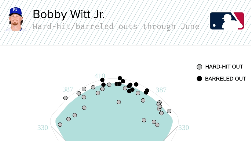 Bobby Witt Jr. Breakout for Team USA ⚾️ #wbc #mlb #shorts 