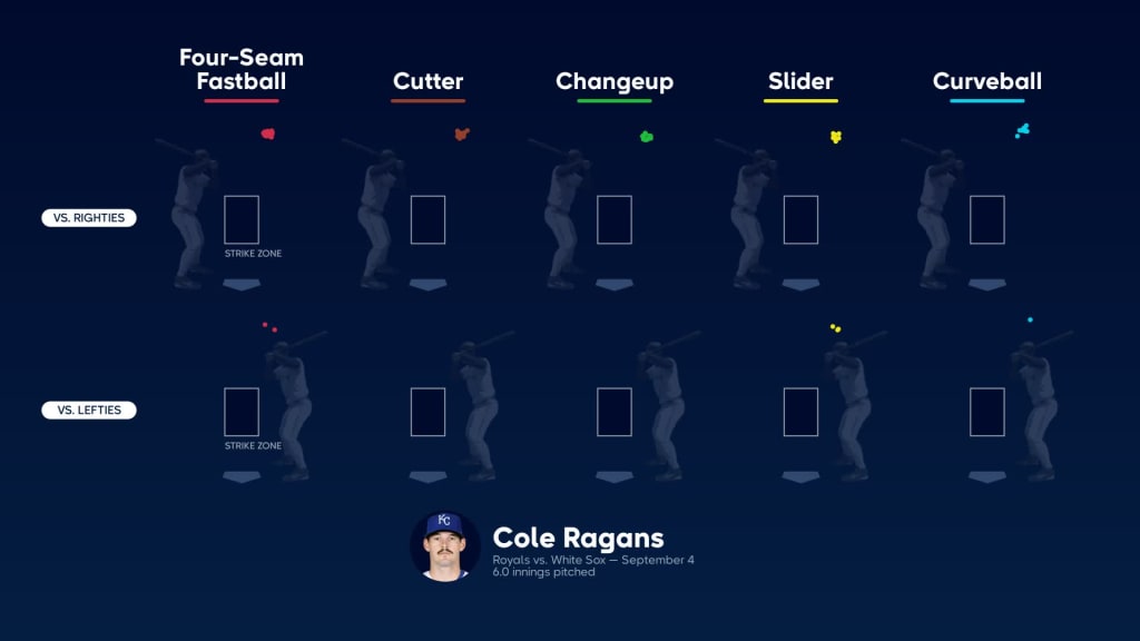 Kansas City Royals on X: Thumbs up if you have the longest active  scoreless streak in baseball. 👍🏻  / X