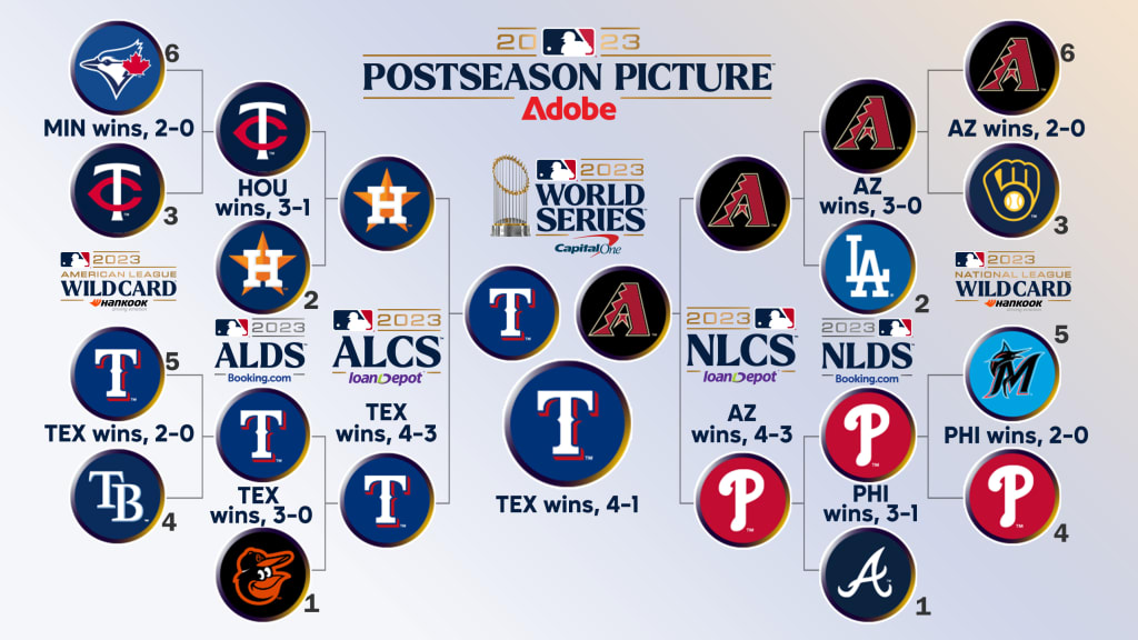 Astros Playoff Schedule 2024 Schedule Bess Marion