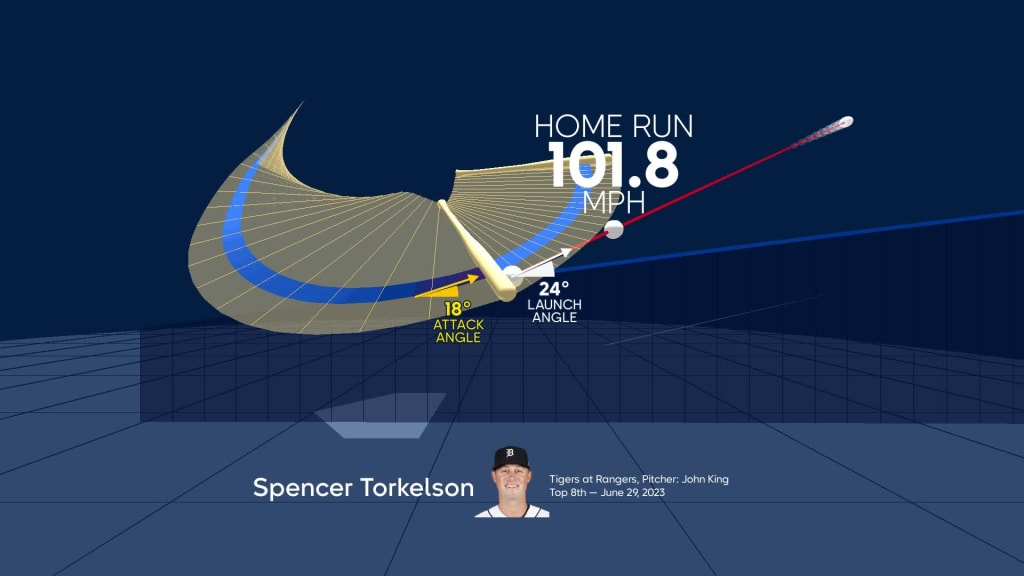 Sunday Funday Stat Leaderboard: Torkelson going deep, Winn gets