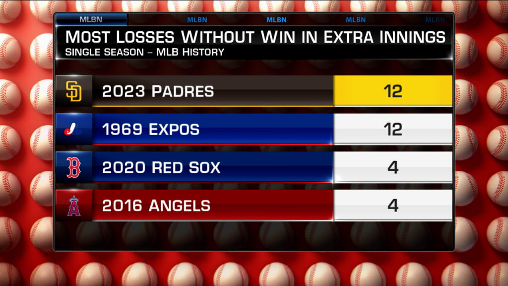 2023 MLB season in review: Key stats, numbers