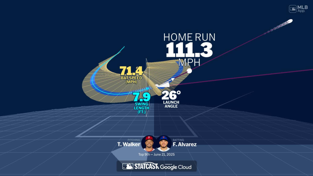 Monitoreo del swing de Francisco Álvarez