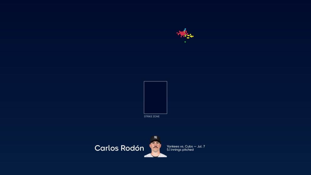 New York Yankees - 🎶 Start Spreading the News 🎶 Carlos Rodon is