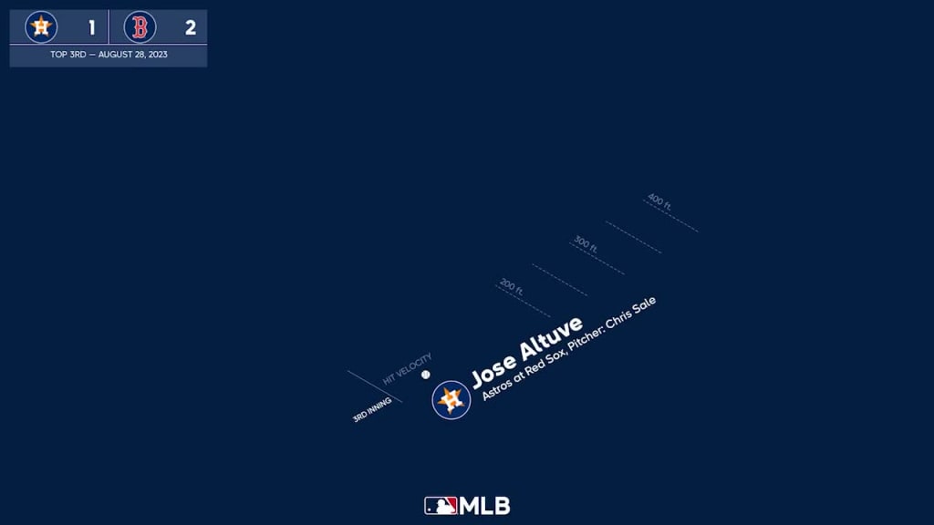 MLB on FOX on Instagram: After hitting for his first career cycle, José  Altuve said hitting 3 or 4 homers in a game would be a more difficult feat.  8 days later