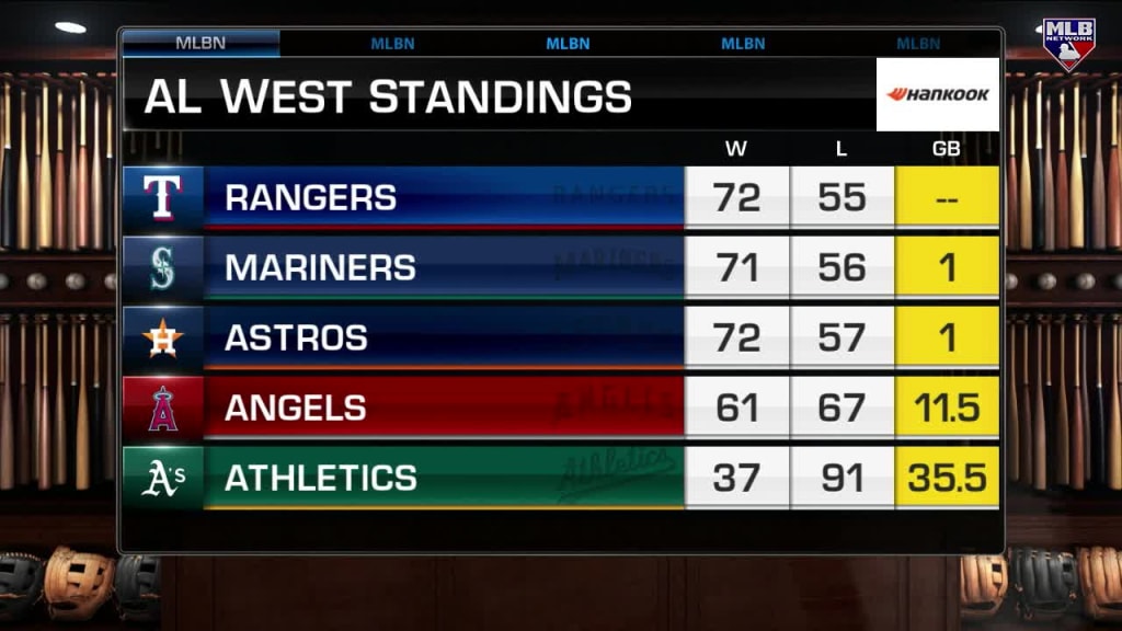 Astros in close race for 2023 AL West division title