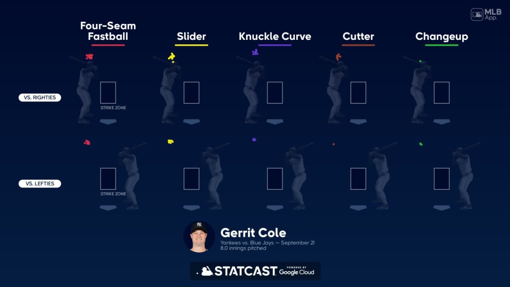 Gerrit Cole shines in last Yankee Stadium start of season
