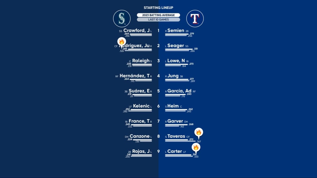 Mariners Game Notes — September 22 at Texas, by Mariners PR, Sep, 2023