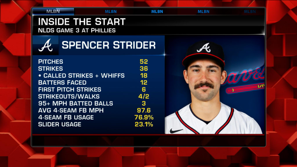 MLB The Show 22 - Spencer Strider