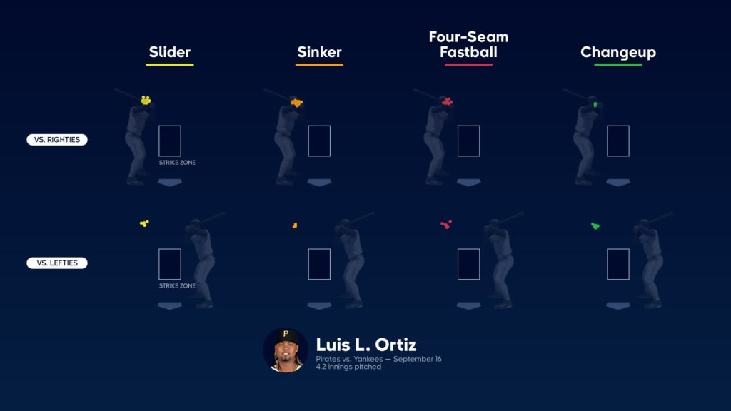 Breaking down Luis L. Ortiz's pitches