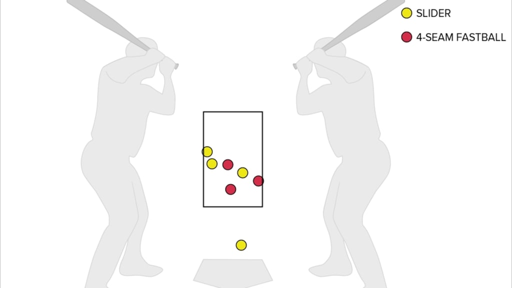 The location of each of the Braves' 7 hits off of Pérez