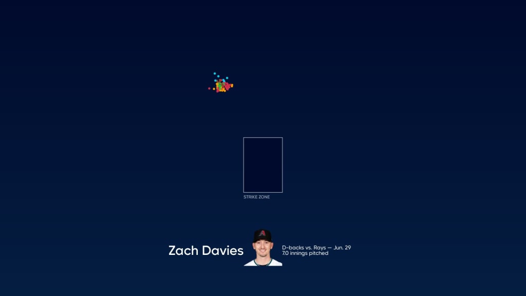 Breaking down Zach Davies' pitches