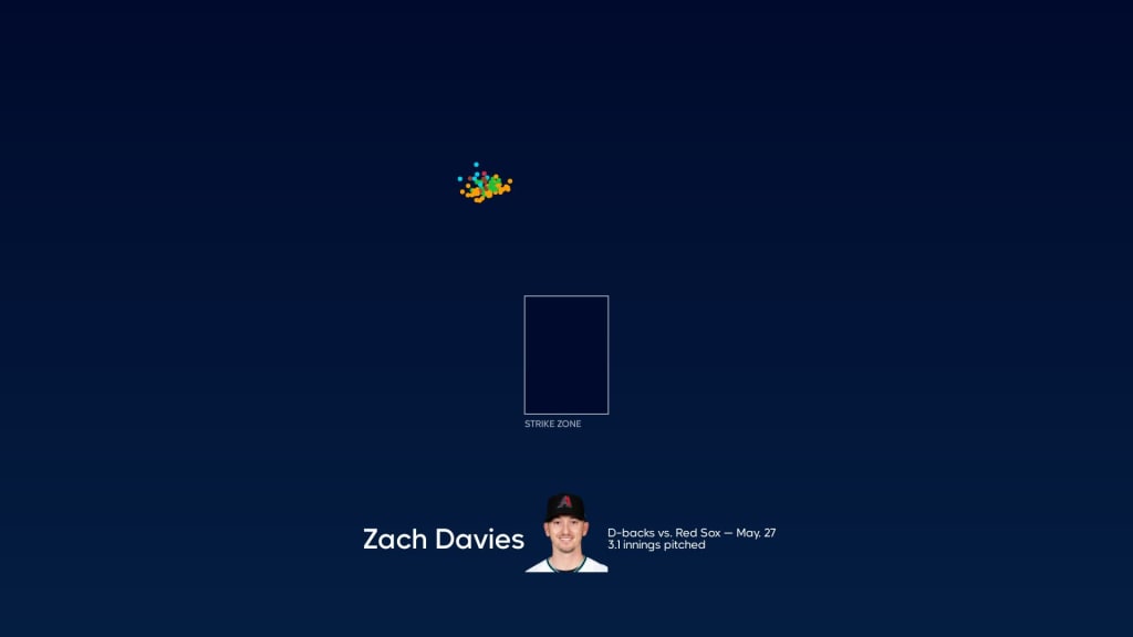 Breaking down Zach Davies' pitches