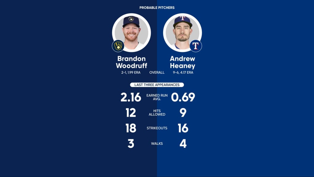 Rangers vs. Brewers Preview: August 18–20 at Globe Life Field, by Texas  Rangers PR, Rangers Rundown, Aug, 2023