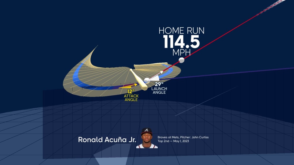 MLB on FOX - No. 100 for Ronald Acuña Jr! 💪💪 Atlanta Braves