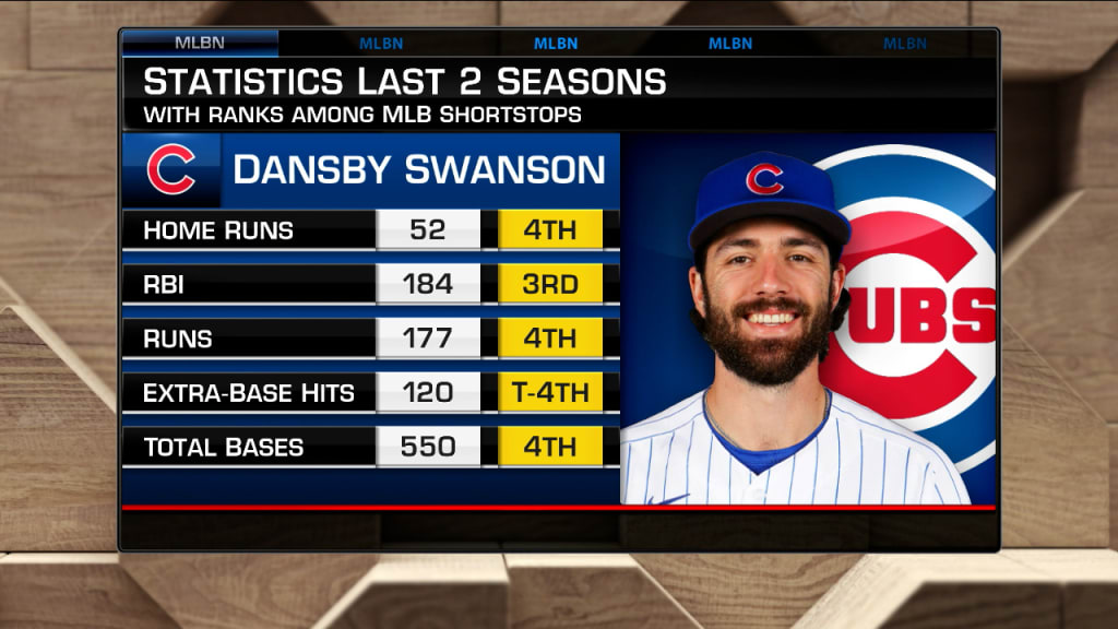 Dansby Swanson introduced by Cubs