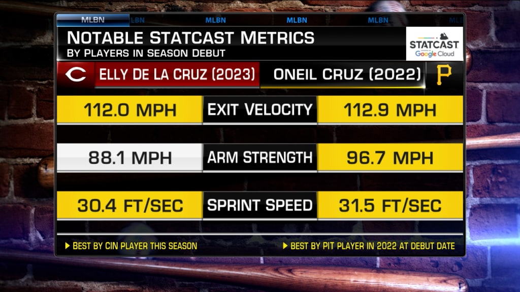 Elly De La Cruz rips hard-hit double, walks twice in debut