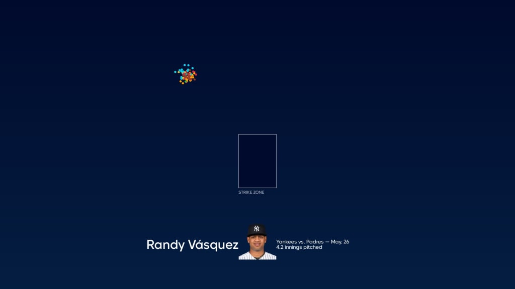 Yankees to pitch Randy Vásquez in MLB debut on Friday against