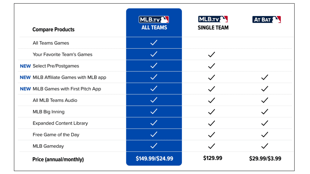 MLB News: MLB Single Team Package 2023: How much is the new MLB single-team  package?