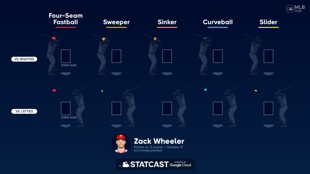 Breaking down Zack Wheeler's pitches