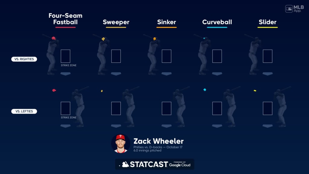 Stephen Strasburg Statcast, Visuals & Advanced Metrics, MLB.com