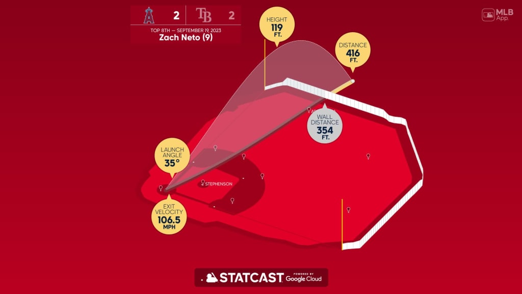 Breaking down Zach Neto's home run