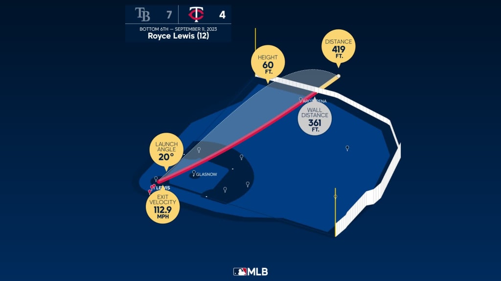 Odorizzi allows 1 hit in Rays' 2-1 win over Twins; Grossman homer lands in stingray  tank – Twin Cities