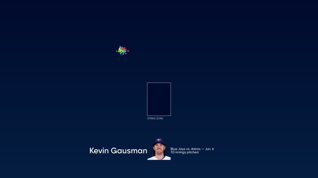 AP source: Blue Jays reach deal with pitcher Kevin Gausman – KGET 17