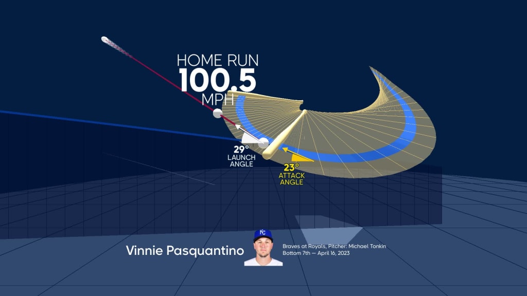 Visualizing Vinnie Pasquantino's swing using bat tracking technology