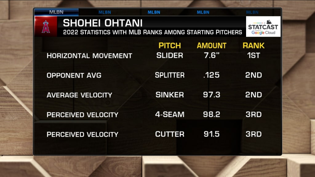 MLB Stats on X: Shohei Ohtani is in elite company. 😤 (h/t