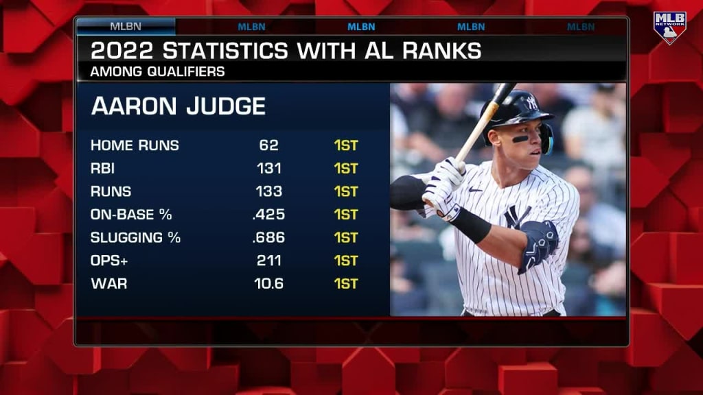 Aaron Judge - MLB News, Rumors, & Updates