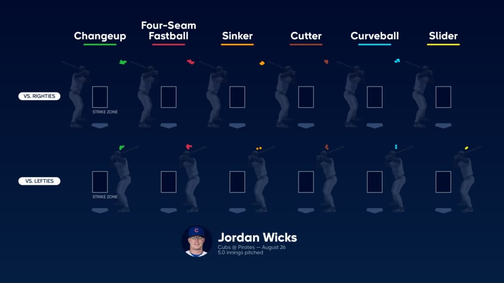 Former Rivets player Jordan Wicks makes MLB debut with Cubs