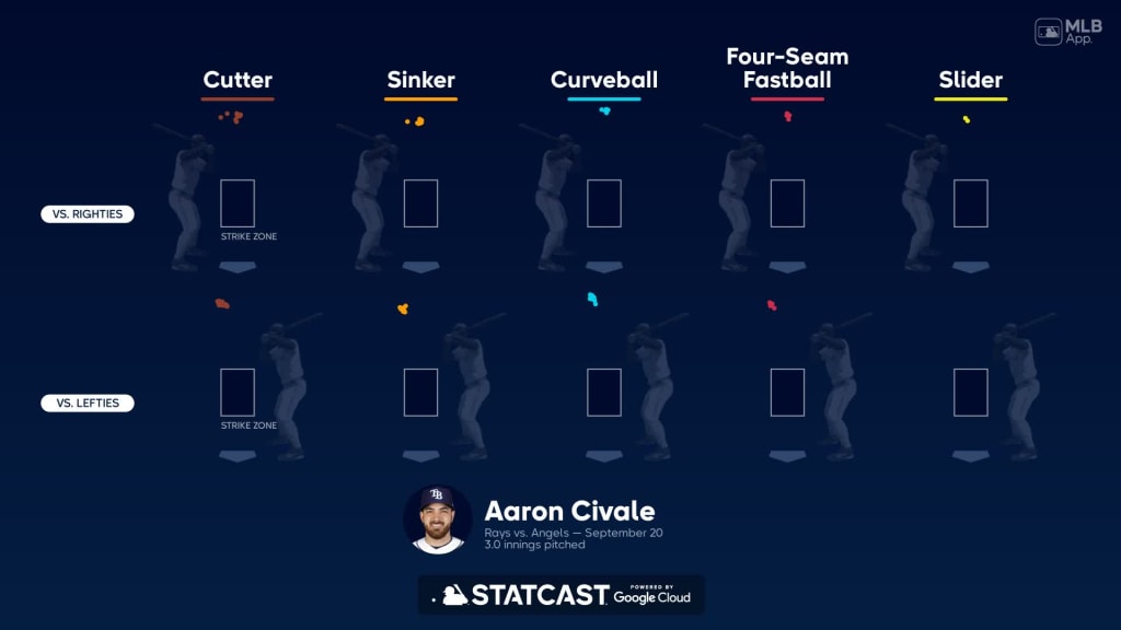 Breaking down Aaron Civale's pitches