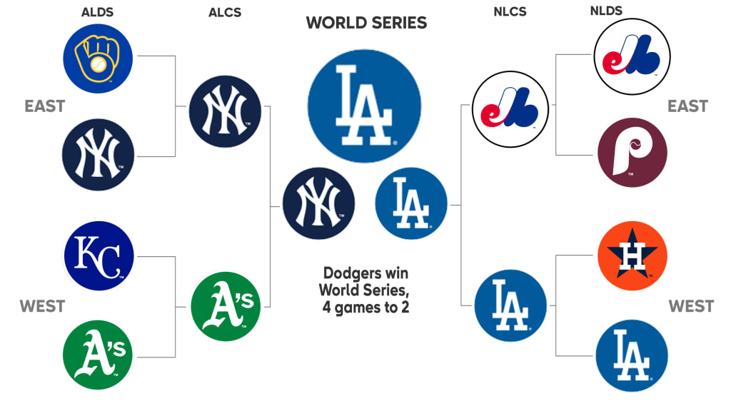 1986 Postseason History