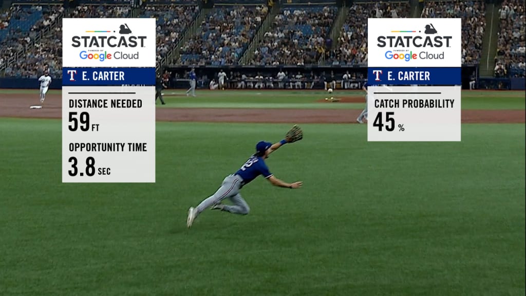 Travis Jankowski Statcast, Visuals & Advanced Metrics, MLB.com