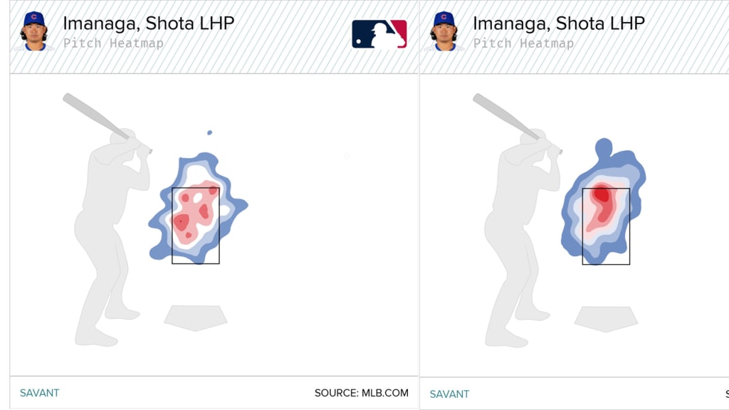 Imanaga's fastball location vs. righty hitters before (left) and after (right) his hamstring injury