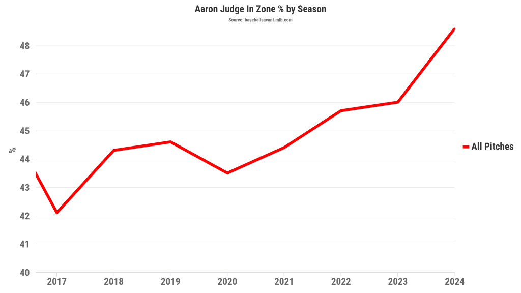 judge-zone-rate