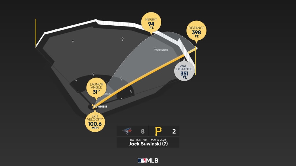 Pittsburgh Pirates being half a game from first amidst brutal losing streak  shocks MLB fans: NL Central just at peak mediocrity