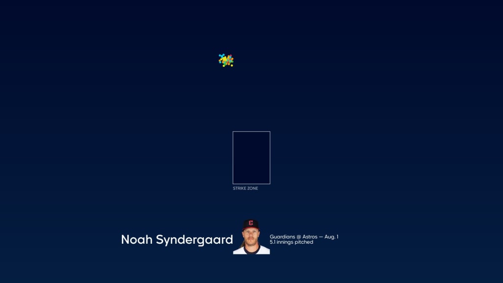 Guardians officially release Noah Syndergaard