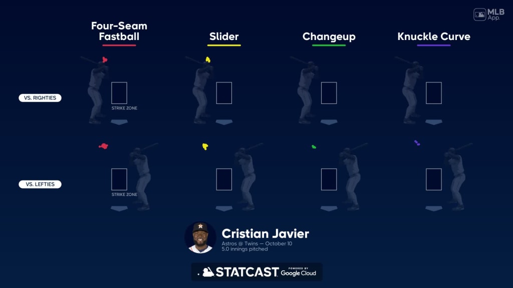 Steve Avery Statcast, Visuals & Advanced Metrics, MLB.com